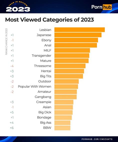 tubx porn|Categories